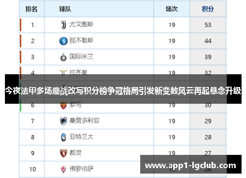 今夜法甲多场鏖战改写积分榜争冠格局引发新变数风云再起悬念升级